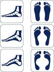 Sicherheitsschuh-Fußtypen